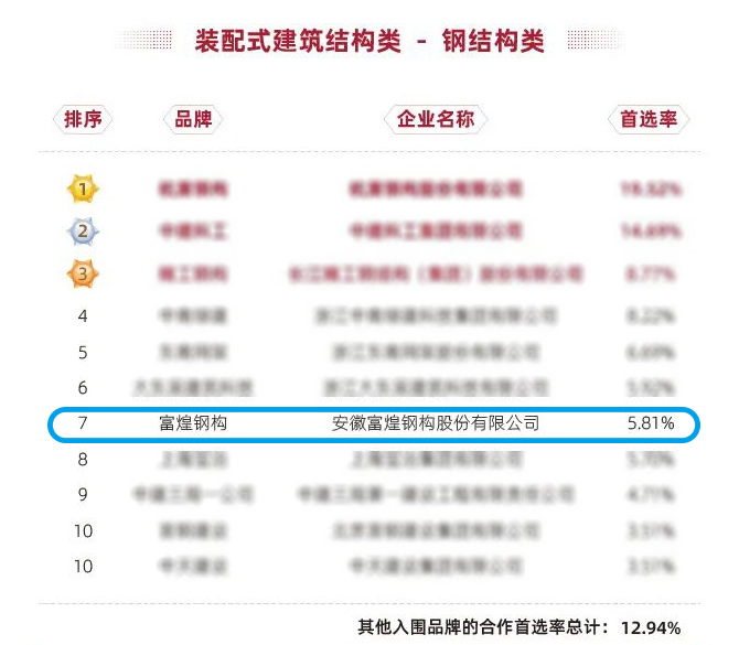 �۷���ʹ���-��Ӫ��ȫ,����һ·�ɳ�