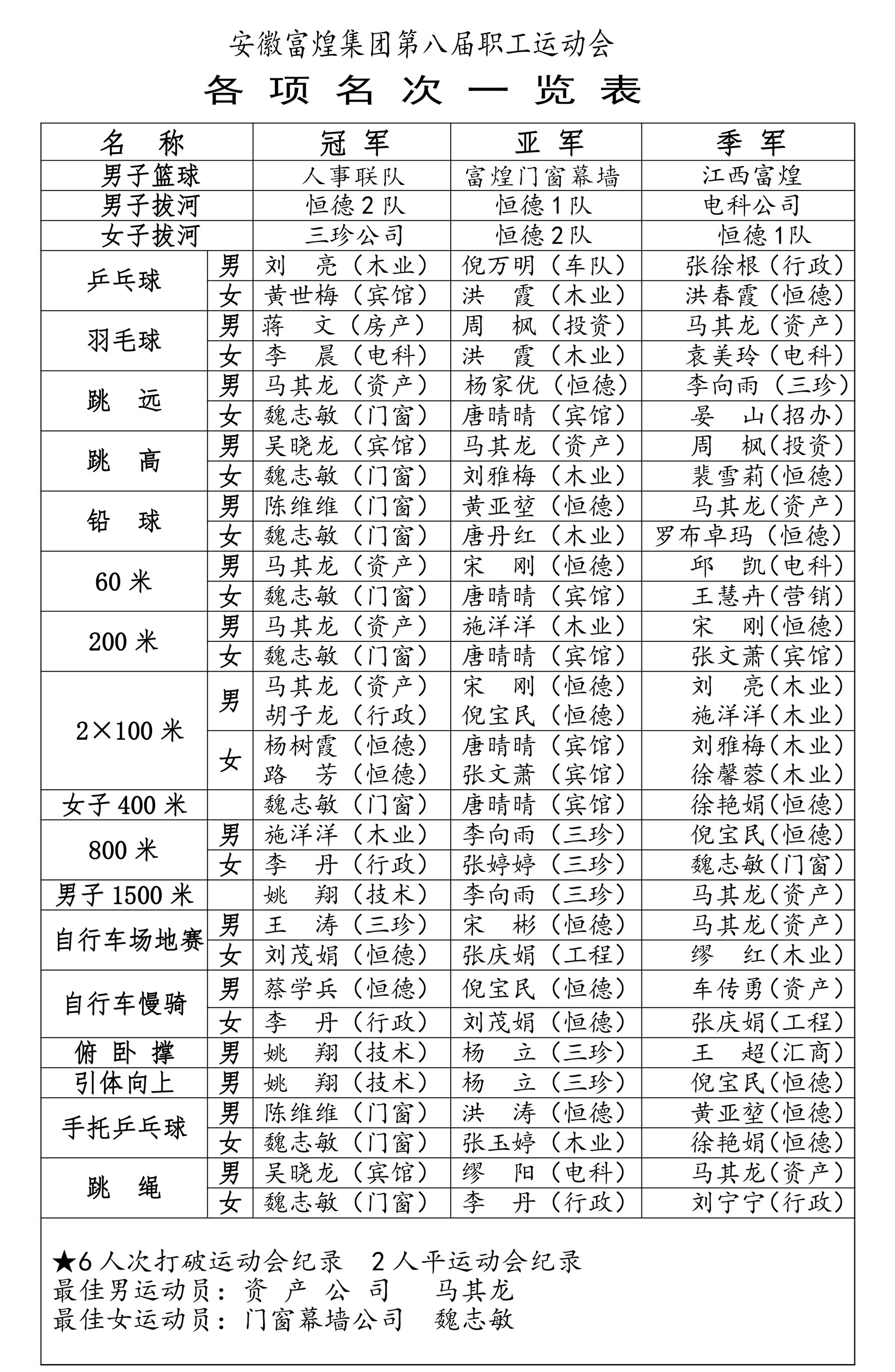 �۷���ʹ���-��Ӫ��ȫ,����һ·�ɳ�