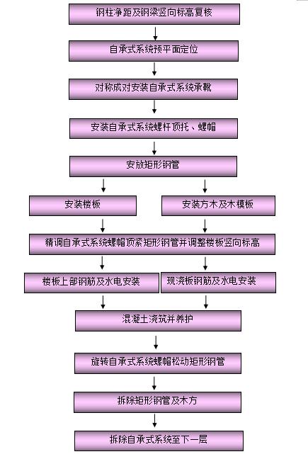 �۷���ʹ���-��Ӫ��ȫ,����һ·�ɳ�