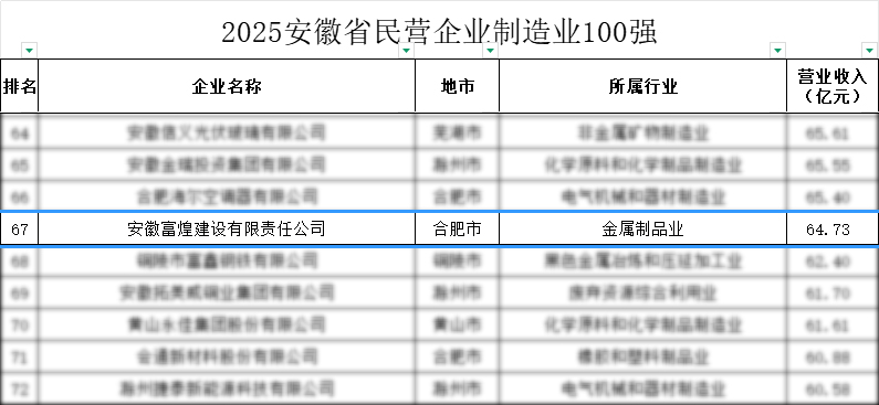 �۷���ʹ���-��Ӫ��ȫ,����һ·�ɳ�