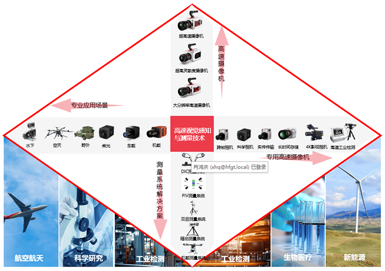 �۷���ʹ���-��Ӫ��ȫ,����һ·�ɳ�