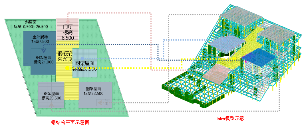 �۷���ʹ���-��Ӫ��ȫ,����һ·�ɳ�