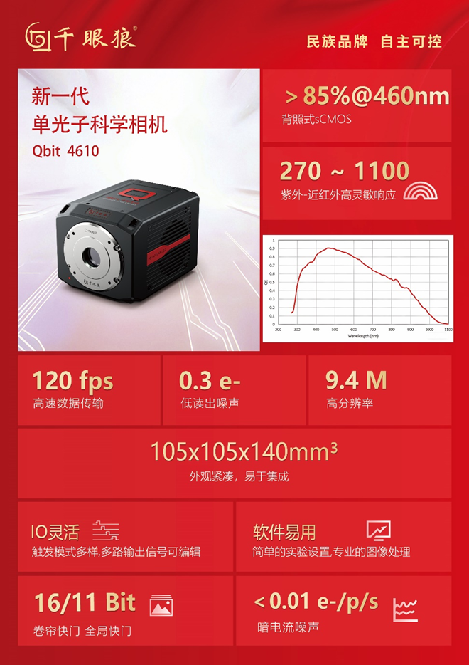 �۷���ʹ���-��Ӫ��ȫ,����һ·�ɳ�