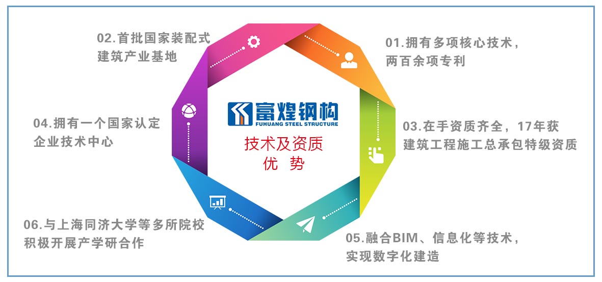 �۷���ʹ���-��Ӫ��ȫ,����һ·�ɳ�